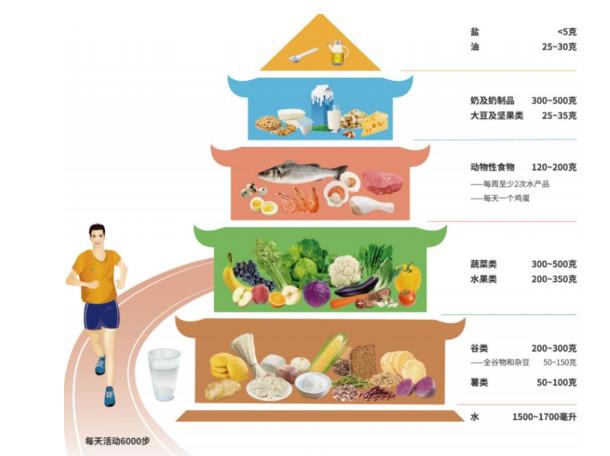 鼎尚分享丨感染新冠后，每個階段該如何飲食？